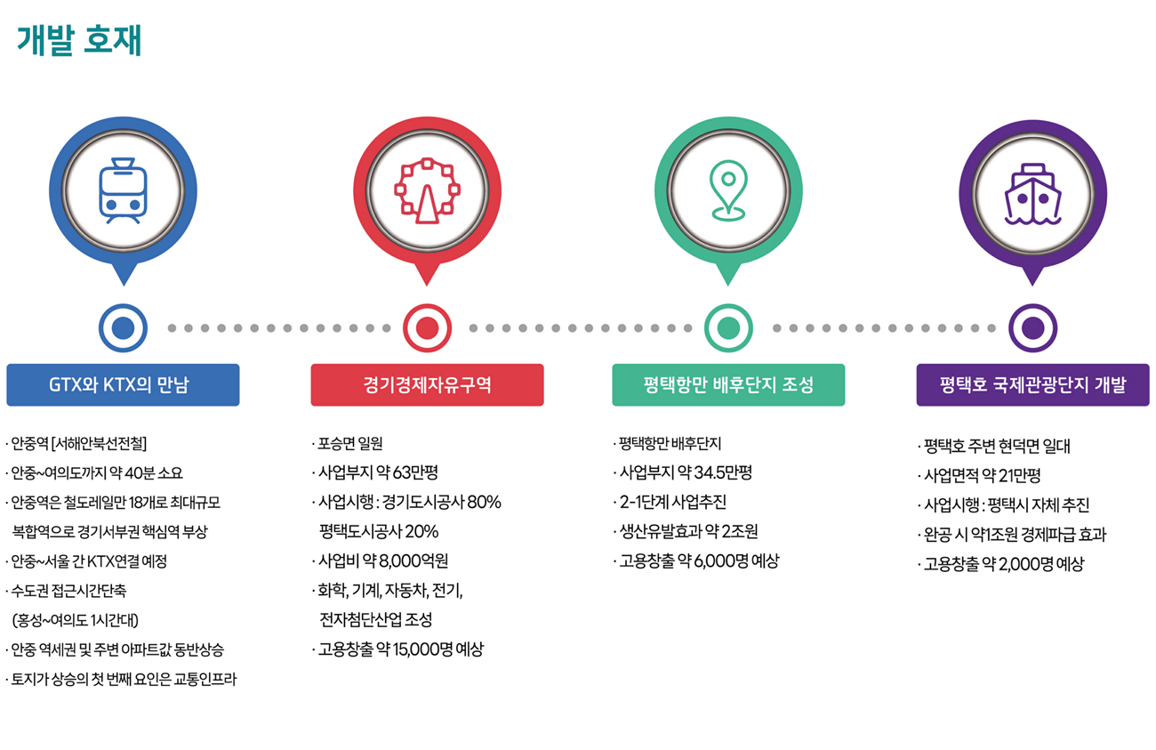 (대표콜센터)평택화양 서희스타힐스 센트럴파크2차