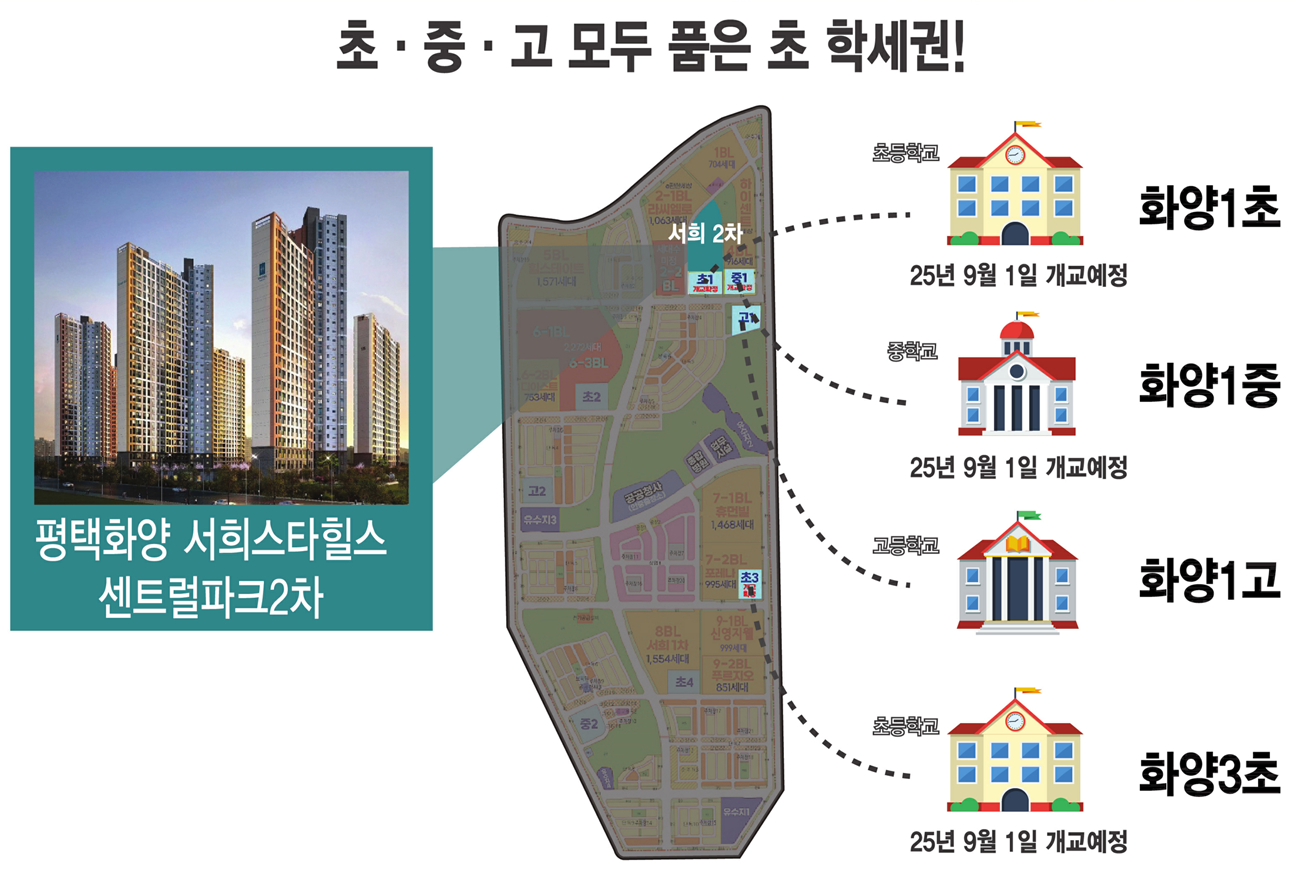 (대표콜센터)평택화양 서희스타힐스 센트럴파크2차
