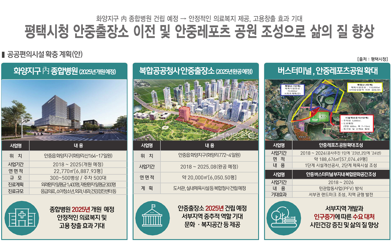 (대표콜센터)평택화양 서희스타힐스 센트럴파크2차
