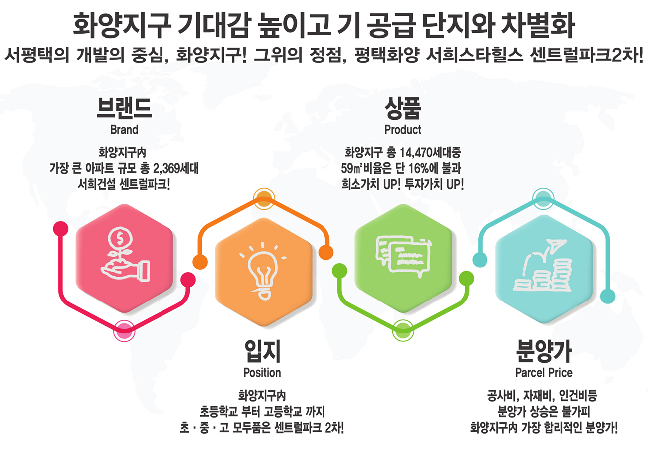 (대표콜센터)평택화양 서희스타힐스 센트럴파크2차