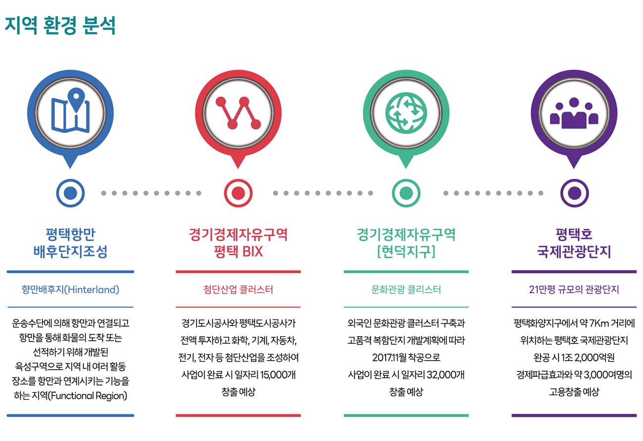 (대표콜센터)평택화양 서희스타힐스 센트럴파크2차